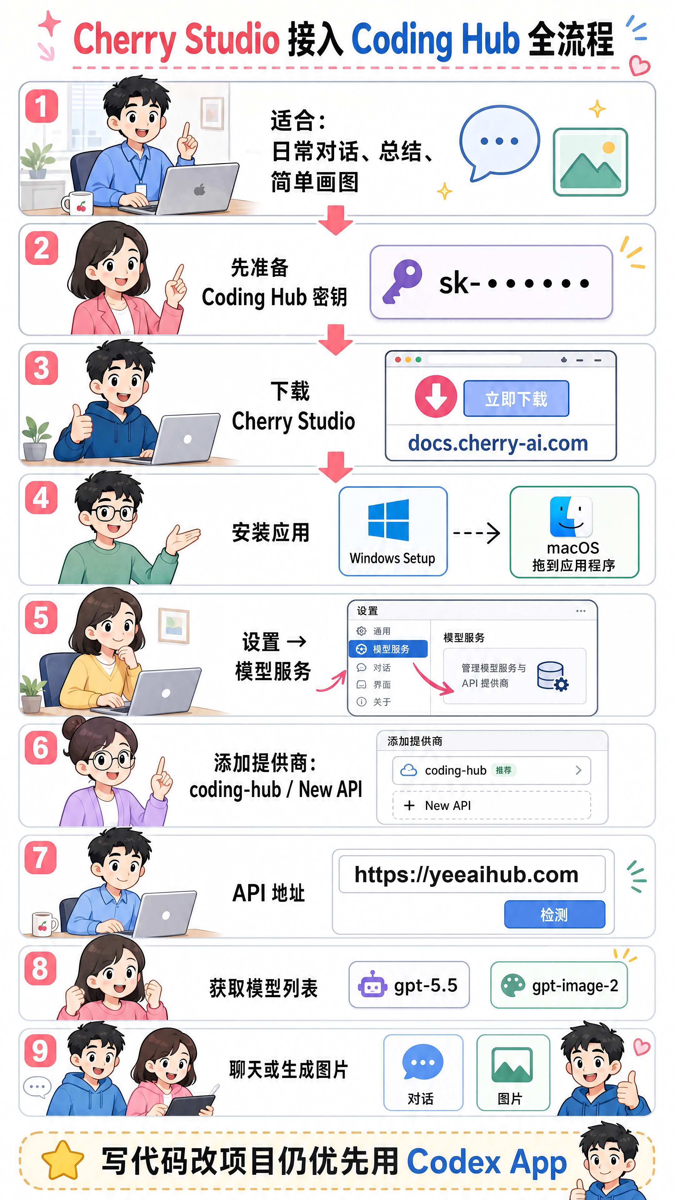 Cherry Studio 接入 Coding Hub 全流程漫画