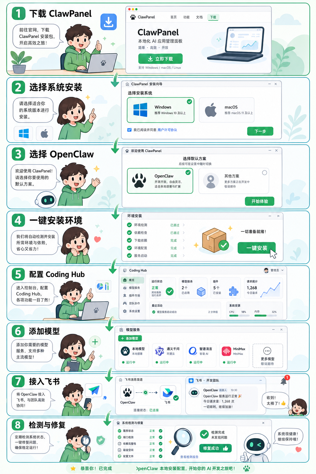 ClawPanel 本地安装和配置 OpenClaw 全流程漫画