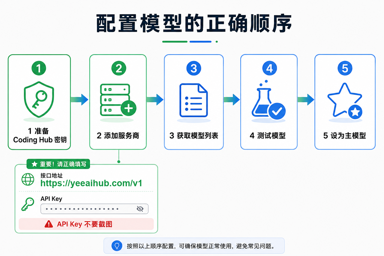 飞书文档配图