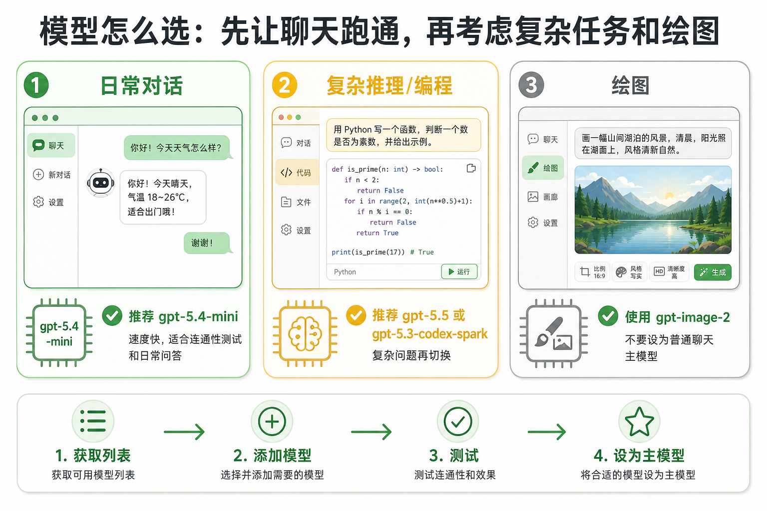 飞书文档配图
