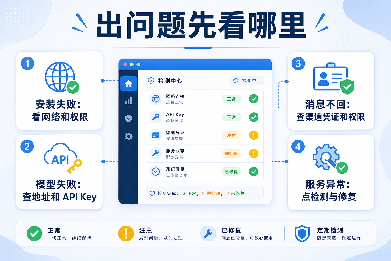 飞书文档配图