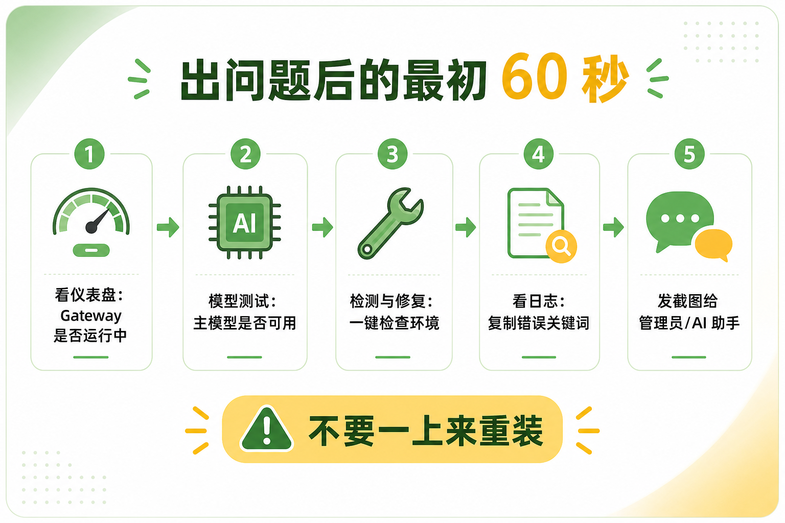 飞书文档配图