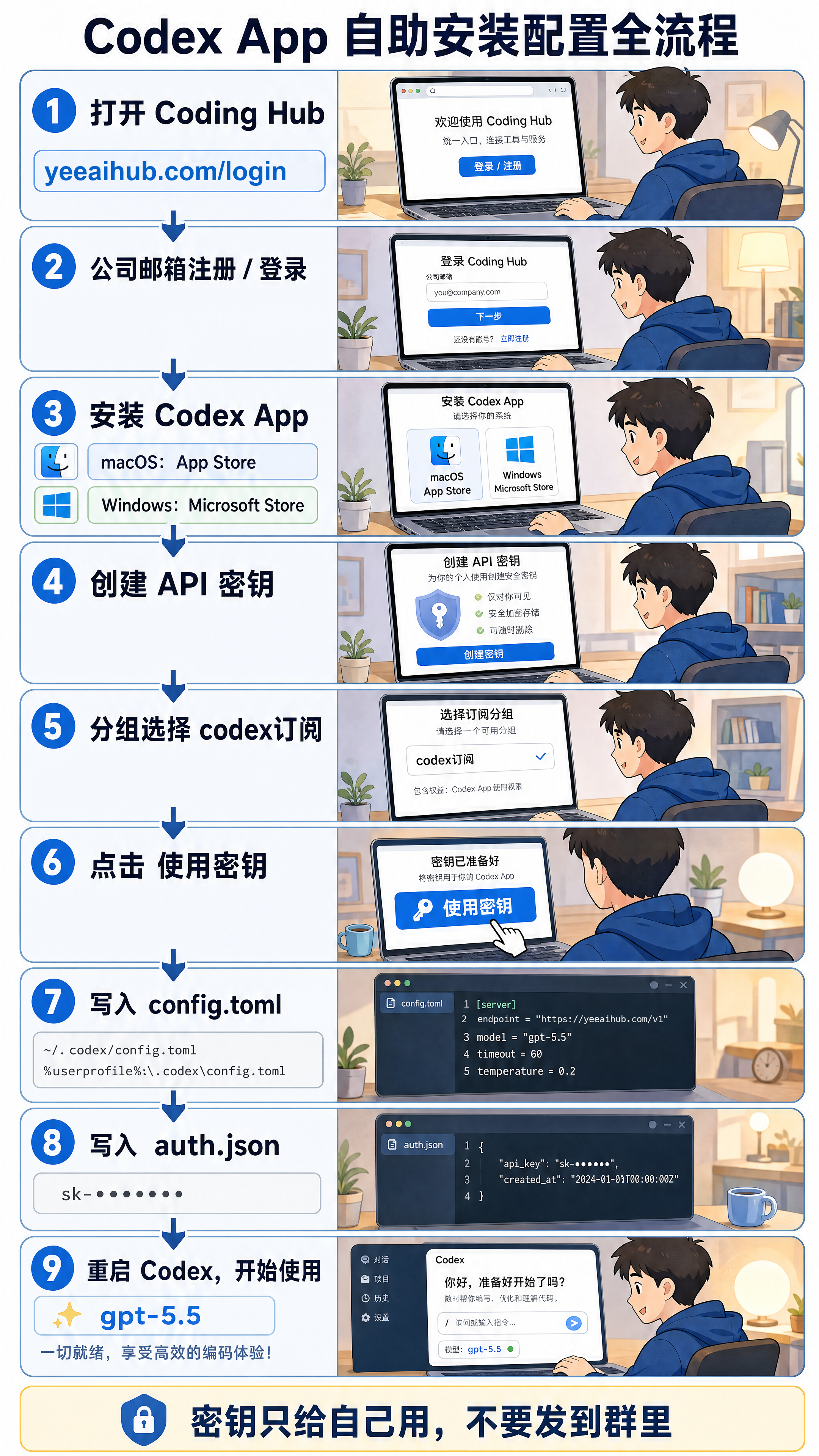 Codex App 自助安装和配置 全流程漫画