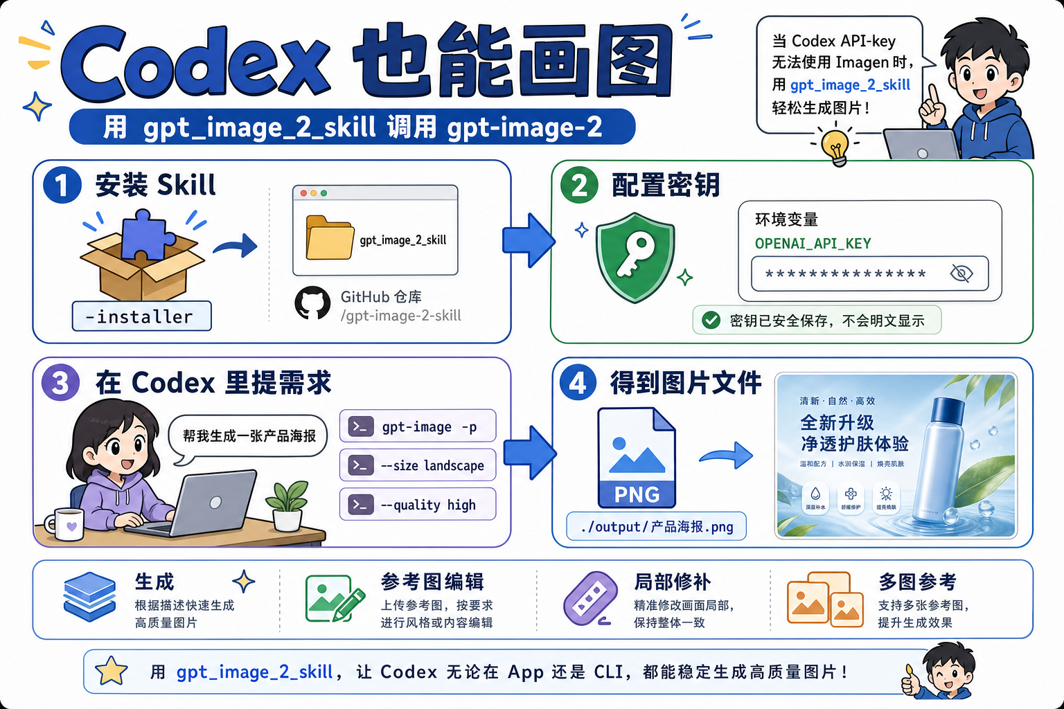 飞书文档配图