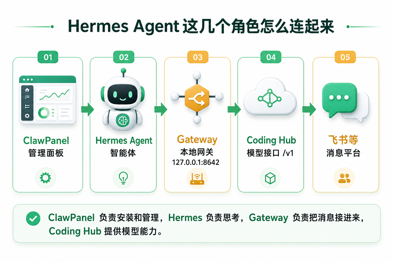 飞书文档配图