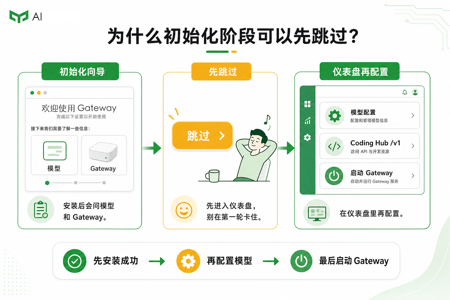 飞书文档配图