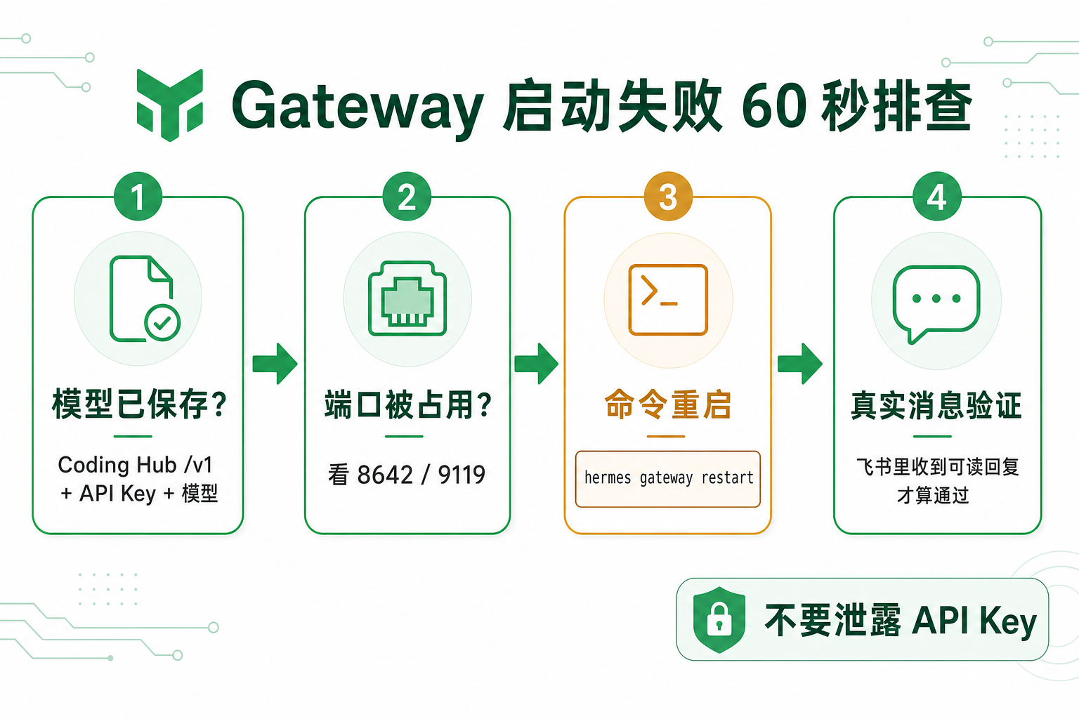 飞书文档配图