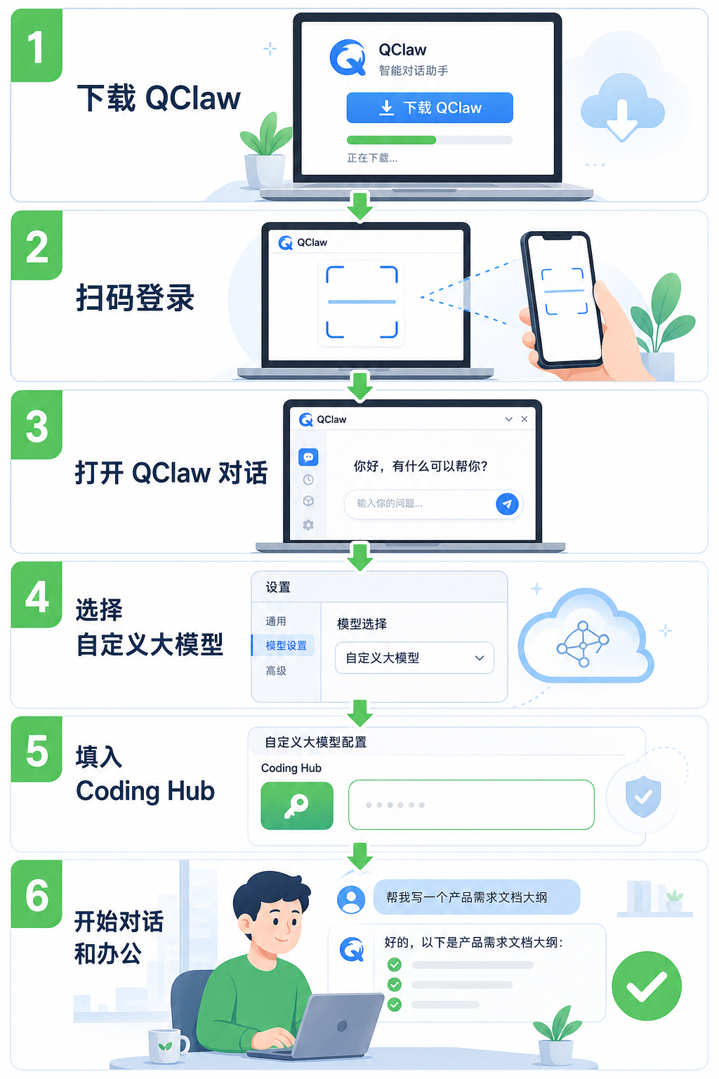 QClaw 安装和配置 Coding Plan 全流程漫画